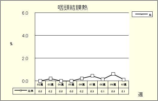 咽頭結膜熱