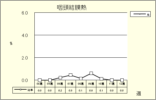 咽頭結膜熱