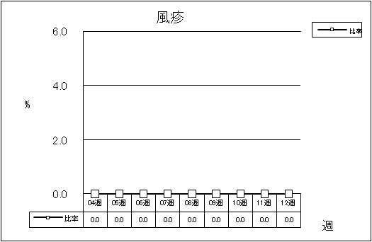 風疹