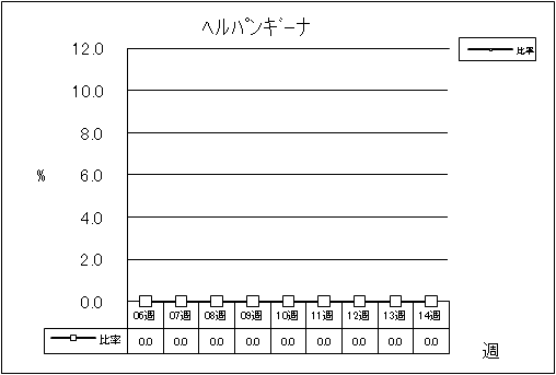 ヘルパンギーナ