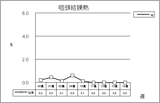 咽頭結膜熱