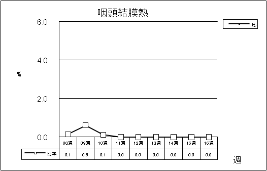 咽頭結膜熱