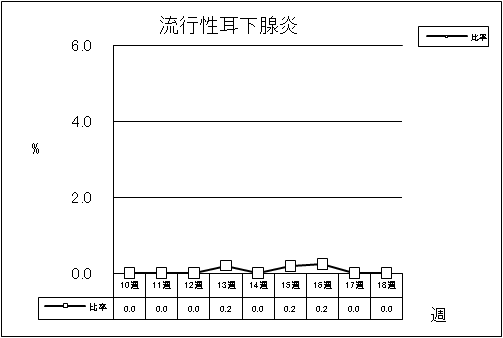 流行性耳下腺炎