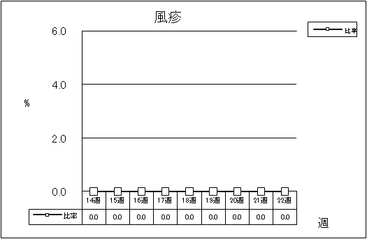 風疹