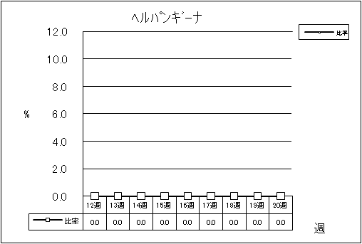 ヘルパンギーナ