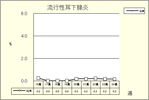 流行性耳下腺炎