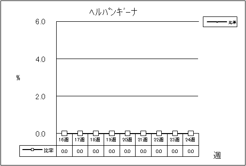 ヘルパンギーナ