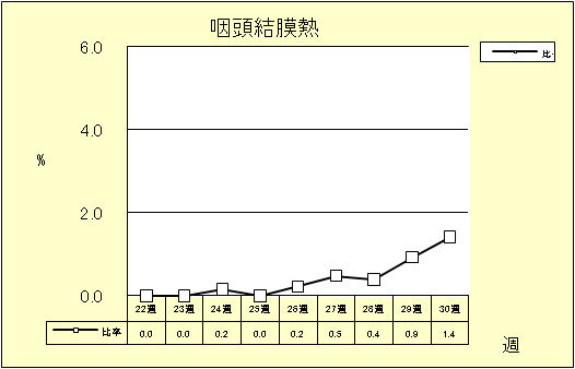 咽頭結膜熱