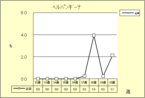 ヘルパンギーナ