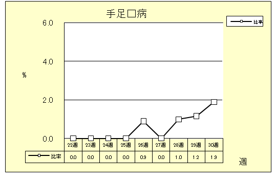 手足口病