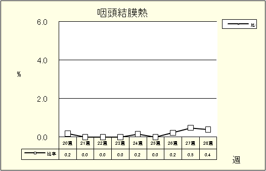 咽頭結膜熱