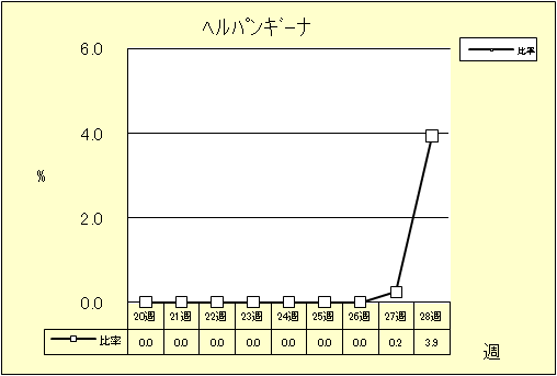 ヘルパンギーナ