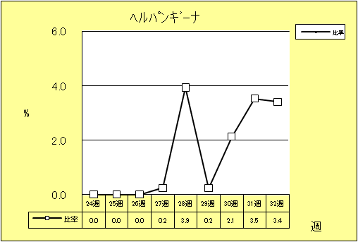 ヘルパンギーナ