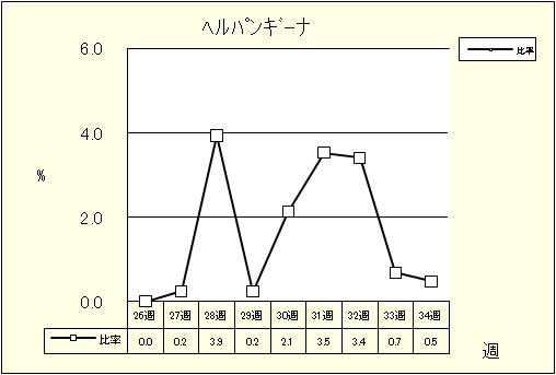 ヘルパンギーナ