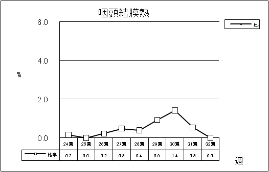 咽頭結膜熱