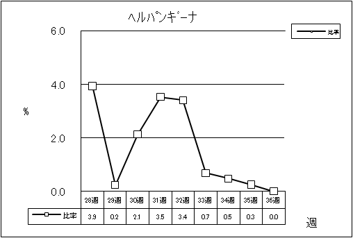 ヘルパンギーナ