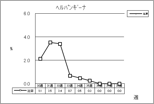 ヘルパンギーナ