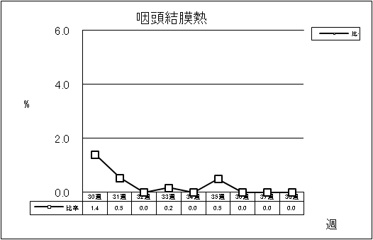 咽頭結膜熱