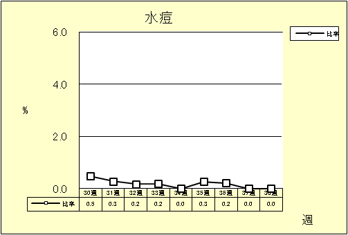 水痘