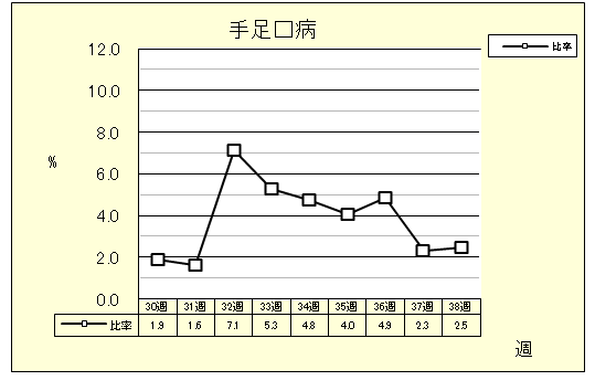 手足口病