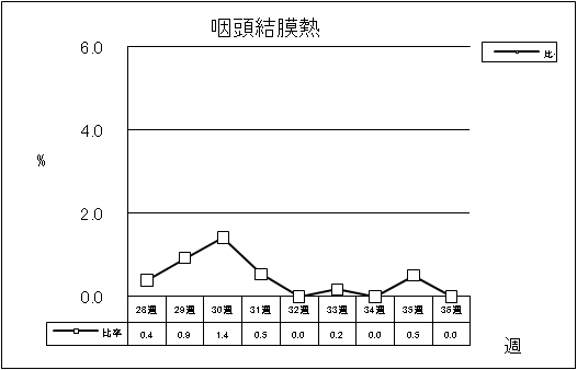 咽頭結膜熱