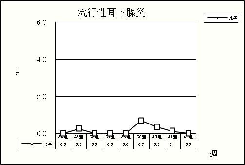 流行性耳下腺炎