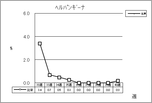 ヘルパンギーナ