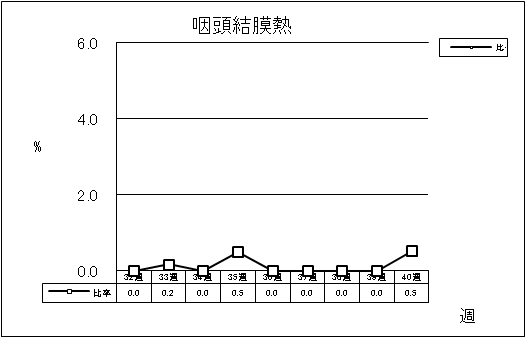 咽頭結膜熱