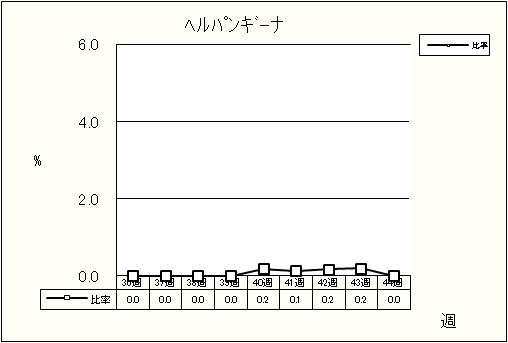 ヘルパンギーナ