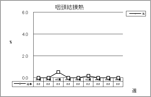 咽頭結膜熱