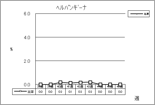 ヘルパンギーナ