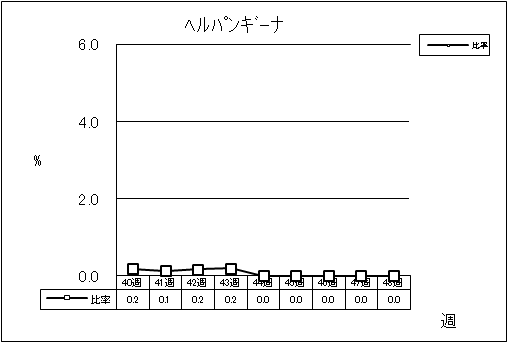 ヘルパンギーナ