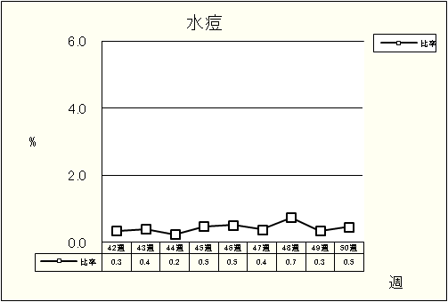 水痘