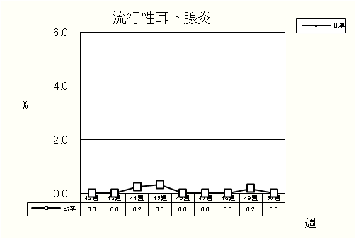 流行性耳下腺炎