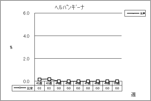 ヘルパンギーナ