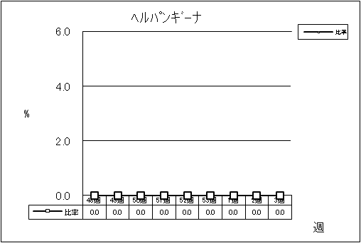 ヘルパンギーナ