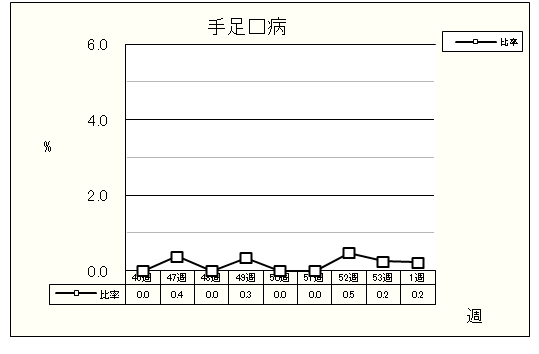 手足口病