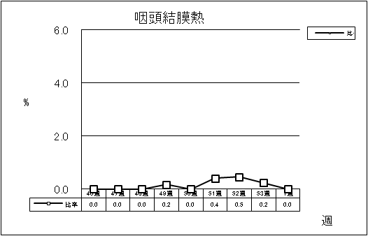 咽頭結膜熱