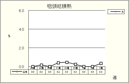 咽頭結膜熱