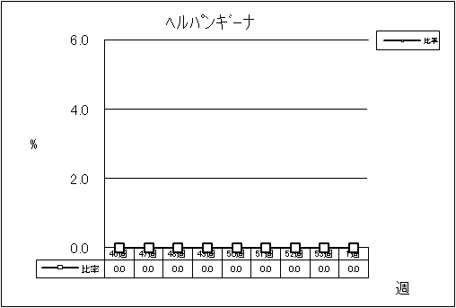 ヘルパンギーナ