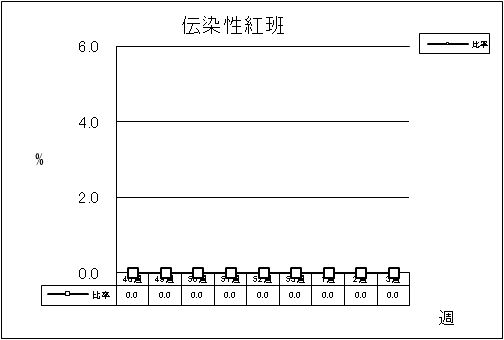 伝染性紅班