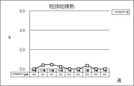 咽頭結膜熱