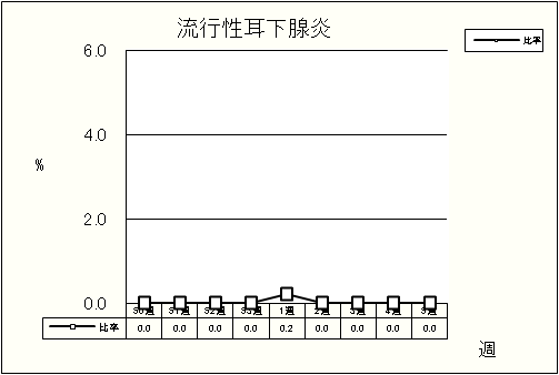 流行性耳下腺炎