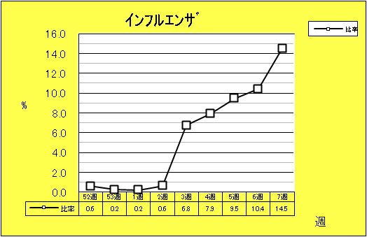 インフルエンザ