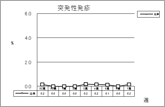 突発性発疹