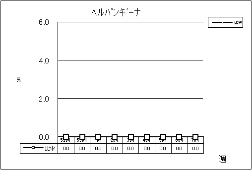 ヘルパンギーナ