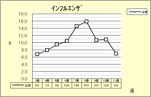 インフルエンザ