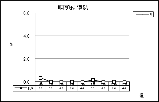 咽頭結膜熱