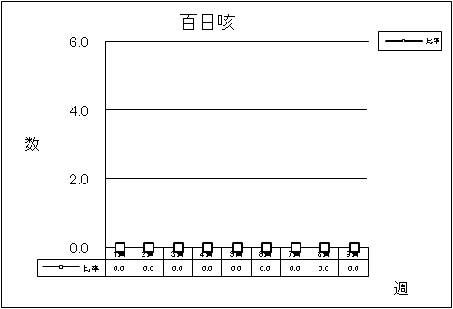 百日咳