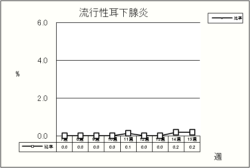 流行性耳下腺炎